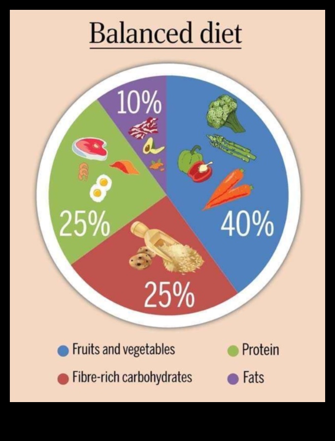 Echilibrul perfect al carbohidraților 5 Carbohidrați: prieten sau dușman într-o dietă echilibrată?