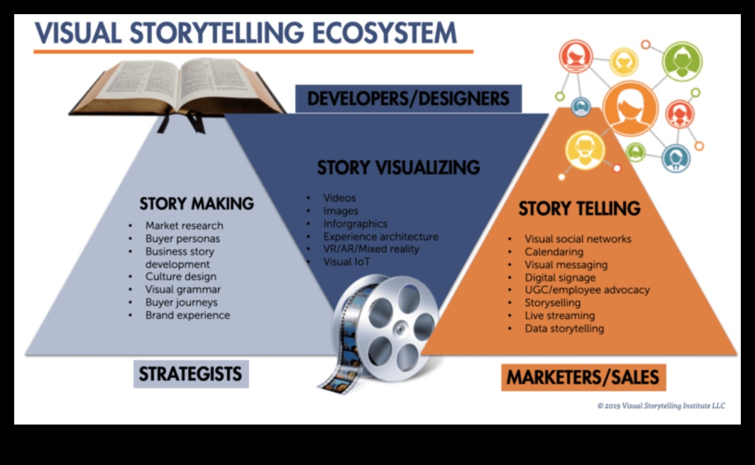 Narațiuni vizuale: poveștile spuse de design grafic