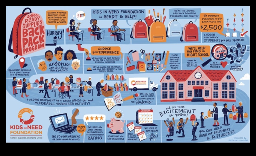 Narațiuni vizuale: poveștile spuse de design grafic