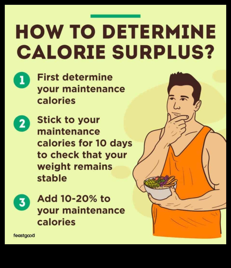 Ghidul în 3 pași pentru un surplus de calorii 5 Crearea unui surplus de calorii: cheia pentru creșterea eficientă în greutate