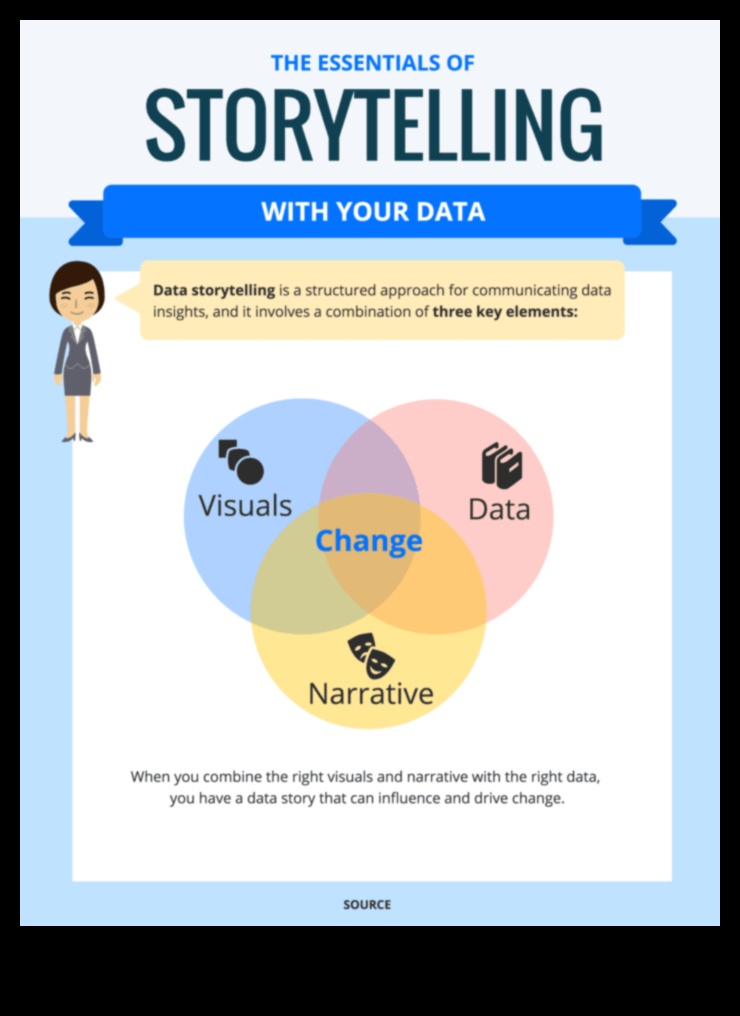 Dialoguri vizuale: conversații în software-ul de proiectare