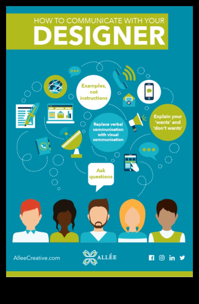 Dialoguri vizuale: conversații în software-ul de proiectare