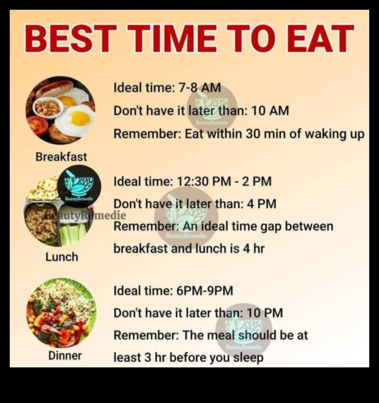 Rolul orelor de masă în dietele de succes pentru creșterea în greutate