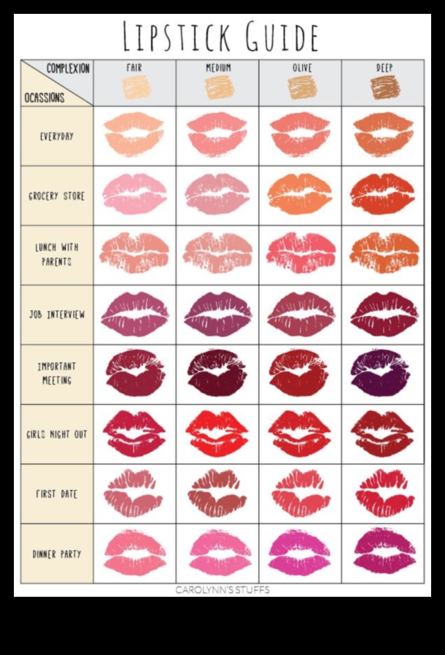 Palete de rujuri care tip este potrivit pentru tine 5 Palete de rujuri: avantajele și dezavantajele colecțiilor compacte vs. expansive