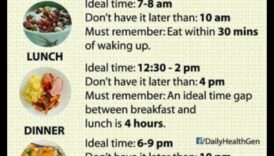 Rolul orelor de masă în dietele de succes pentru creșterea în greutate