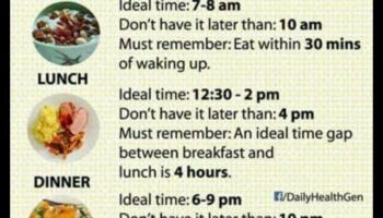 Rolul orelor de masă în dietele de succes pentru creșterea în greutate