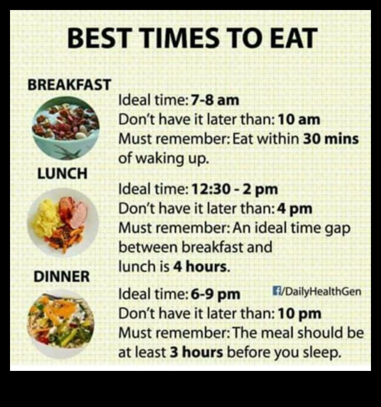 Rolul orelor de masă în dietele de succes pentru creșterea în greutate