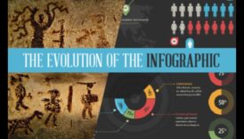 Evoluția expresiei: design de produs de-a lungul veacurilor