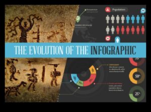Evoluția expresiei: design de produs de-a lungul veacurilor