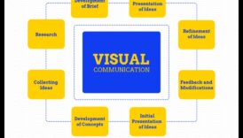 Dialoguri vizuale O nouă regim de informa cu software-ul de design 5 Dialoguri vizuale: conversații în software-ul de proiectare