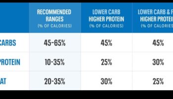 Carbohidrați: prieten sau dușman într-o dietă echilibrată?