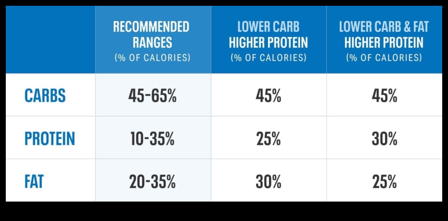 Echilibrul perfect al carbohidraților 1 Carbohidrați: prieten sau dușman într-o dietă echilibrată?