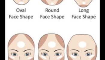 Instrumente de machiaj pentru fețe ovale: tehnici de subliniere a simetriei tale naturale