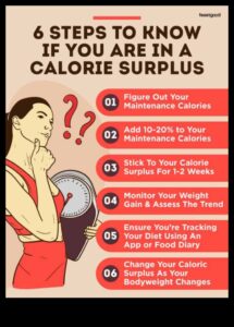Crearea unui surplus de calorii: cheia pentru creșterea eficientă în greutate