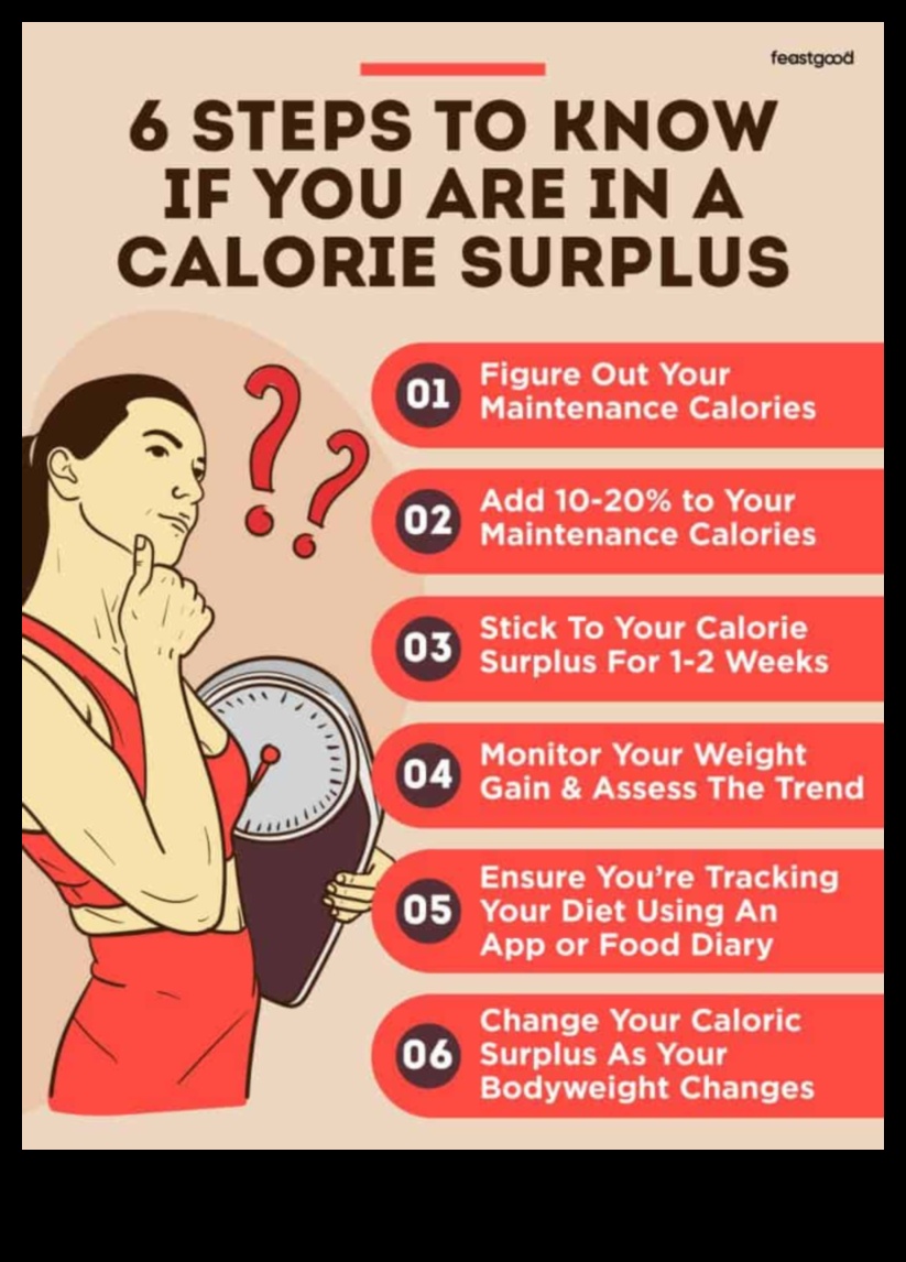 Ghidul în 3 pași pentru un surplus de calorii 1 Crearea unui surplus de calorii: cheia pentru creșterea eficientă în greutate